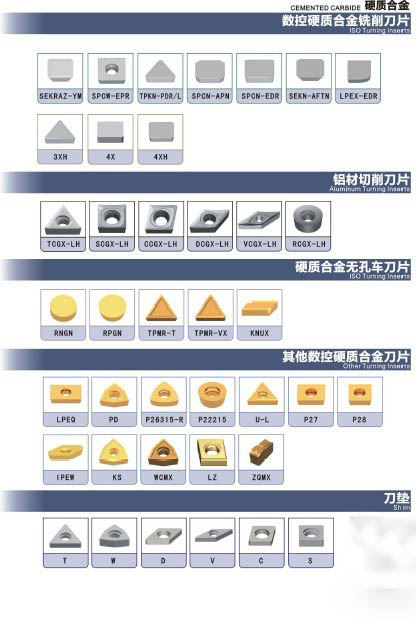 數(shù)控刀片